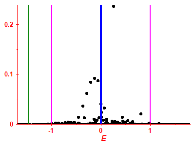 Strength function